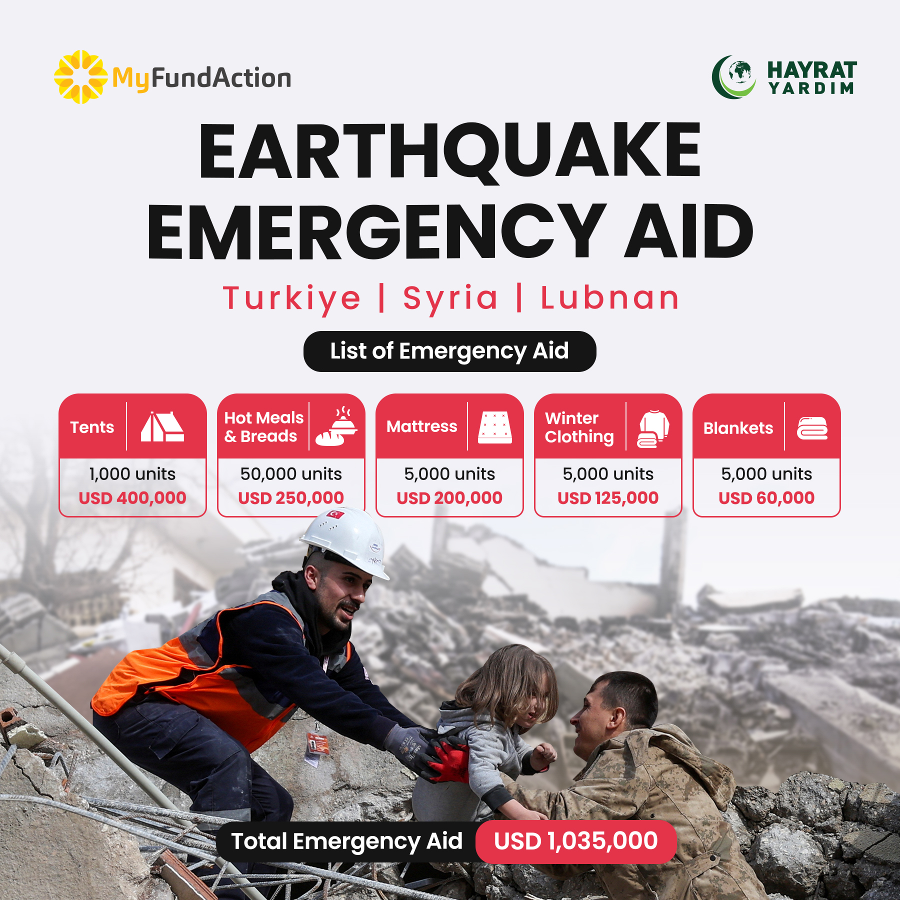 Earthquake Emergency Aid 2